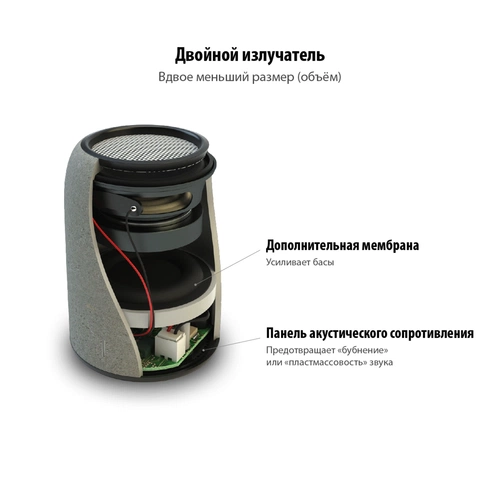Беспроводная колонка Uniscend Grinder, черная Беспроводная колонка Uniscend Grinder, черная