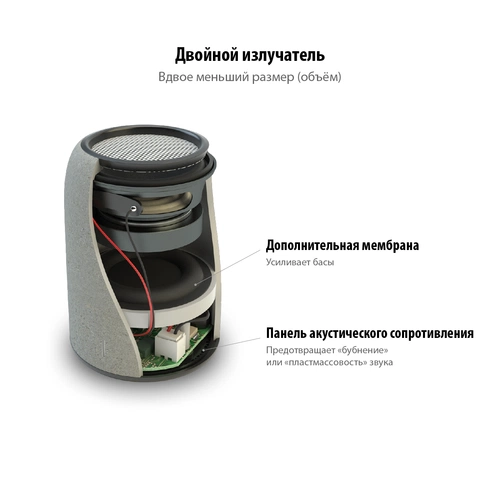 Беспроводная колонка Uniscend Grinder, серая Беспроводная колонка Uniscend Grinder, серая