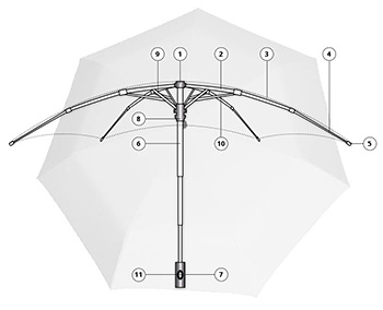 Строение зонтика. Структура зонта. Каркас зонта. Конструкция зонта.